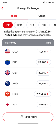 Foreign currency screen preview